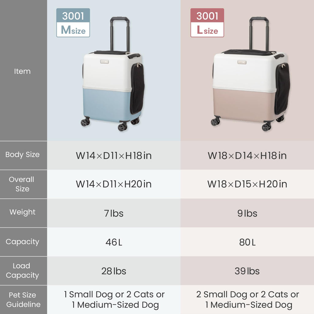 PETiCO ICO Sturdy and Versatile Pet Carrier