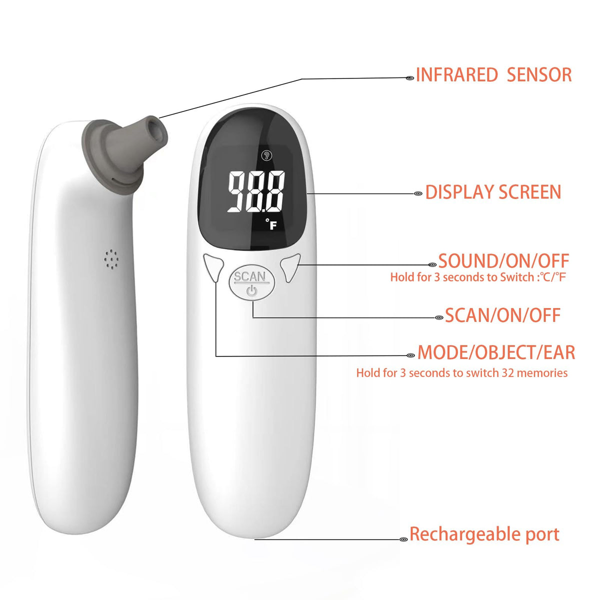 1-Second Pet Thermometer for Dogs & Cats, Fast Temperature Monitoring