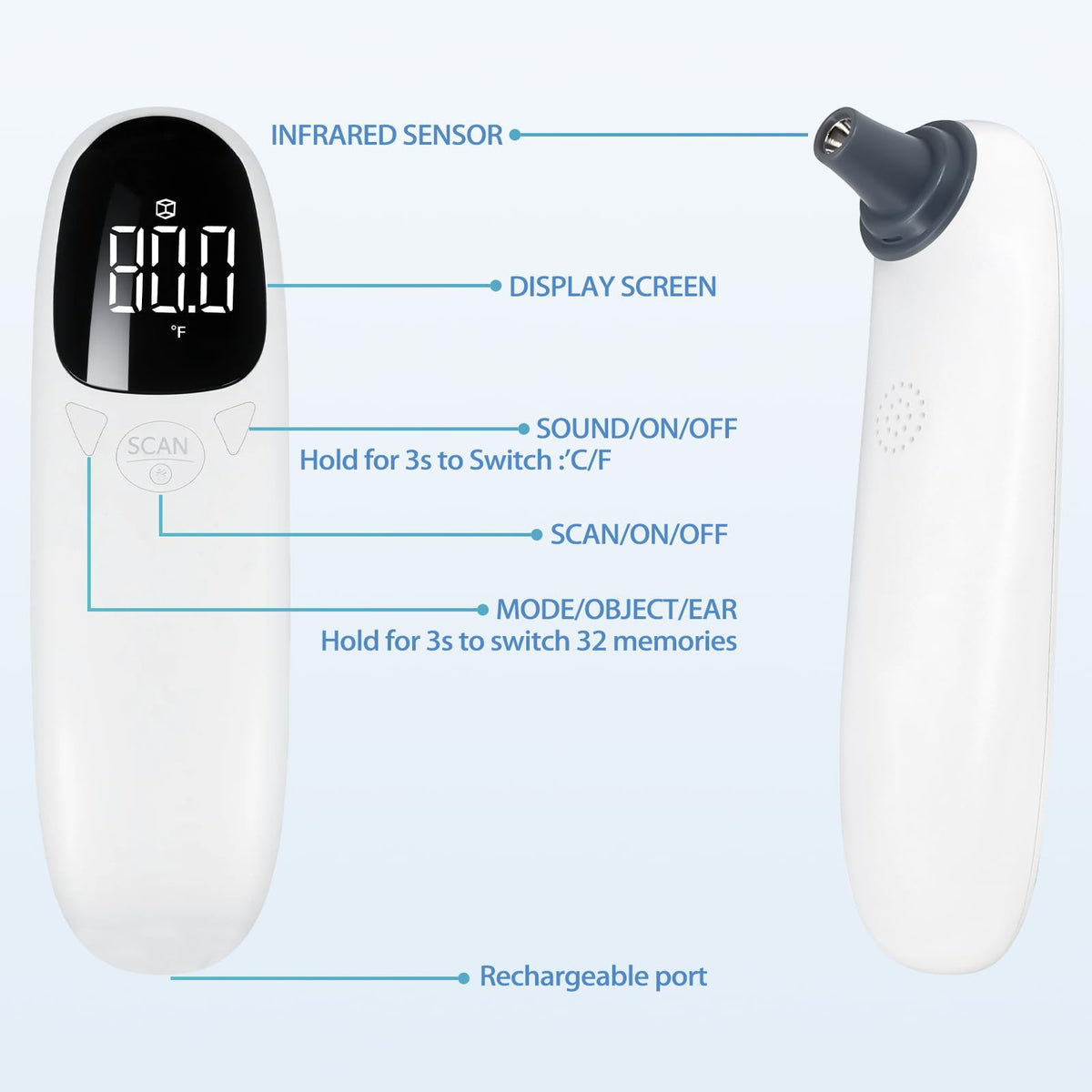 Pet Ear Thermometer for Dogs & Cats with Fast Temperature Monitoring