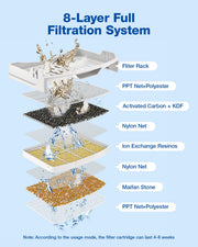 Smart Wi-Fi Pet Water Fountain with 8-Layer Filtration, 2L