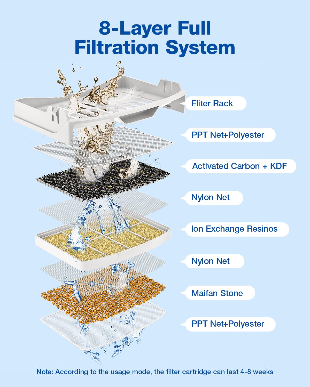 Smart Wi-Fi Pet Water Fountain with 8-Layer Filtration, 2L