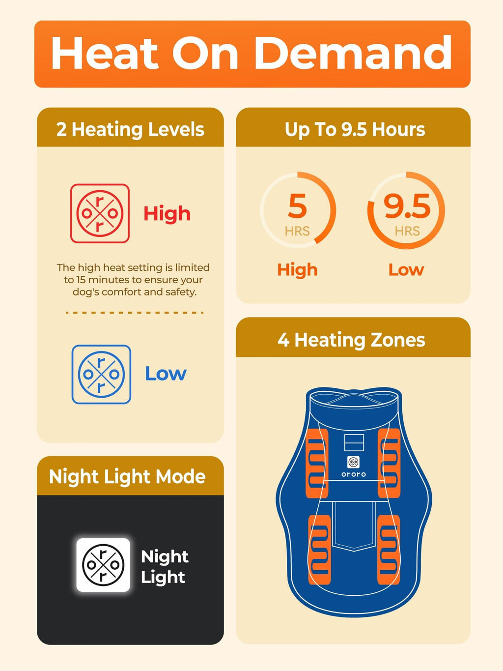 Heated Dog Vest with Battery & Reflective Strips, 4 Heating Zones