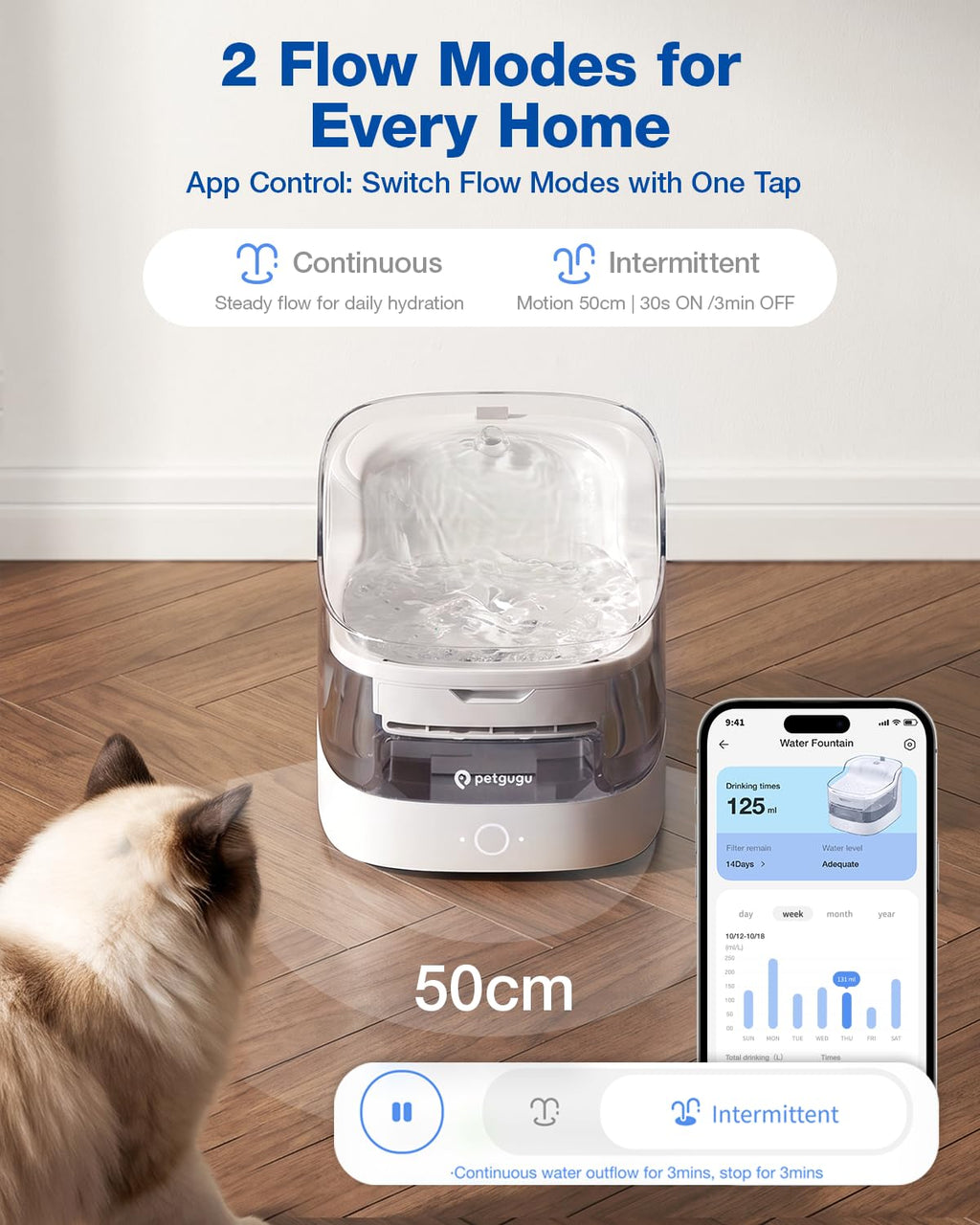 Smart Wi-Fi Pet Water Fountain with 8-Layer Filtration, 2L