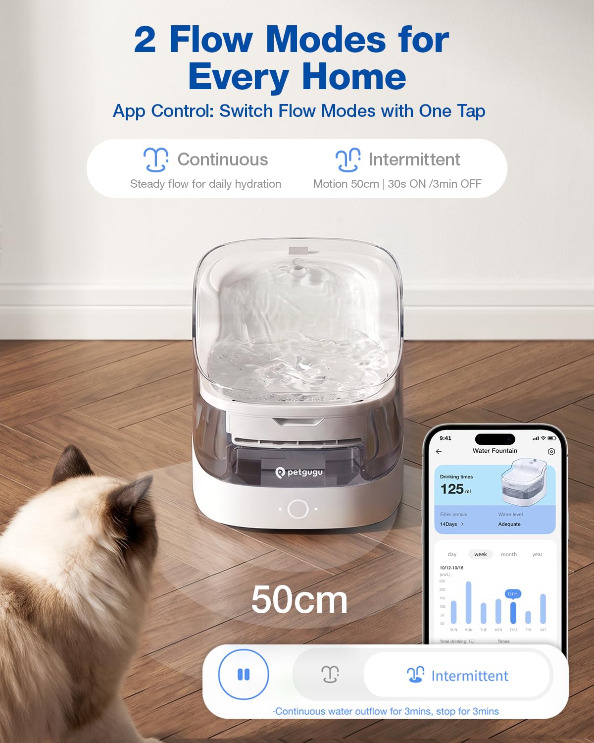 Smart Wi-Fi Pet Water Fountain with 8-Layer Filtration, 2L