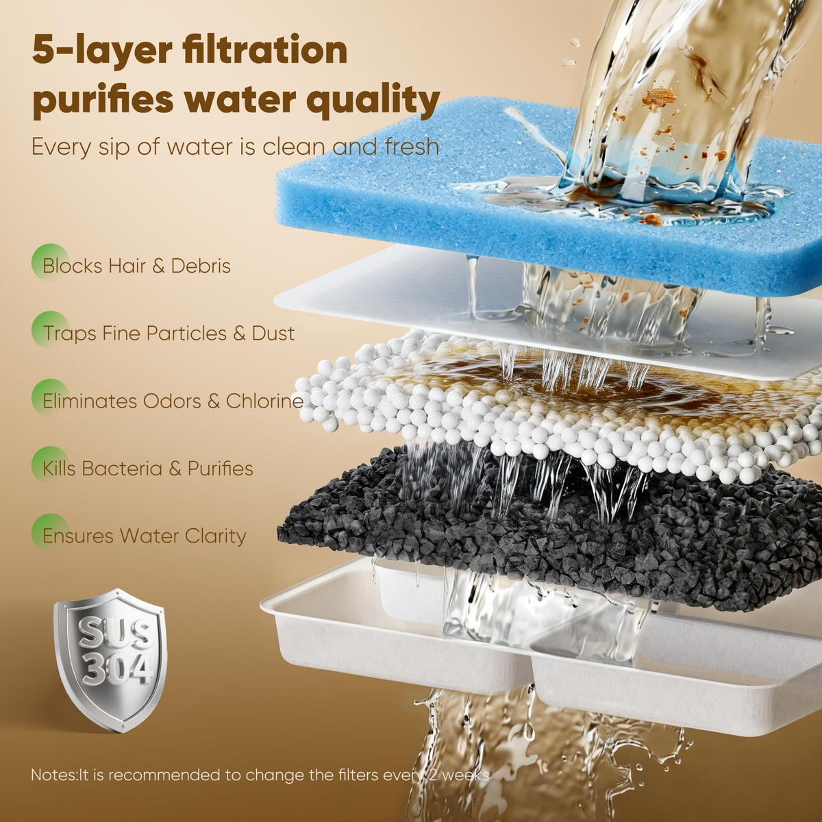 8L Stainless Steel Pet Water Fountain with Ultra-Quiet Pump for Dogs & Cats